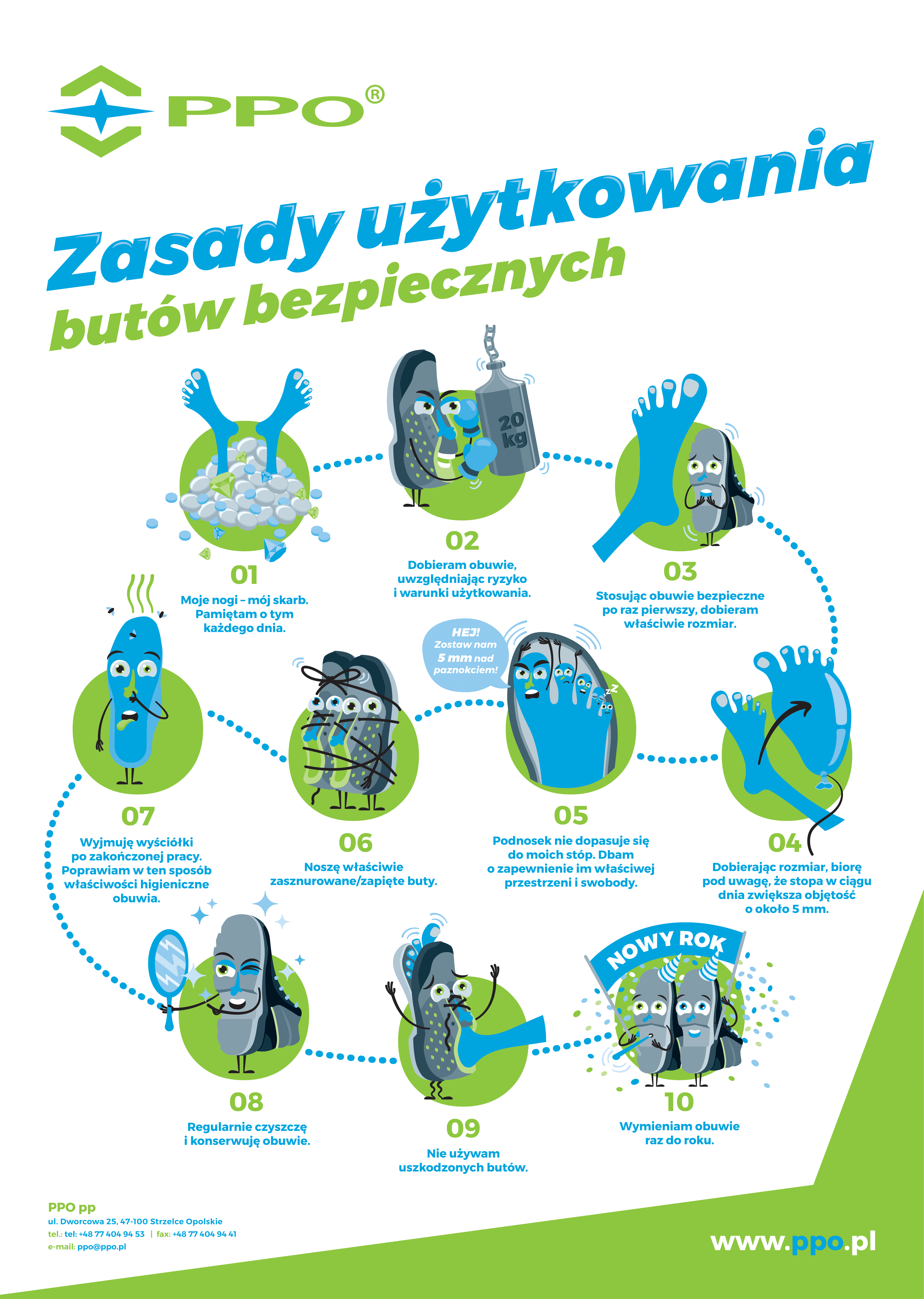 Zasady bezpieczeństwa.